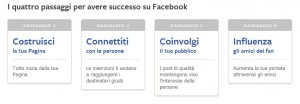 Ottieni il successo con Facebook