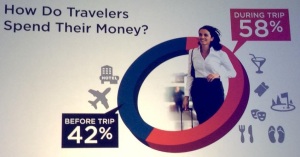 I turisti come spendono il proprio budget?