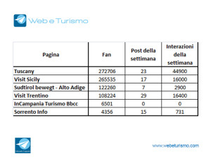 Indice di qualità di una pagina fan
